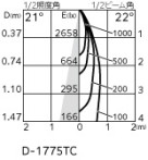 ODELIC ǥå 饤 XD604161HC ̿4