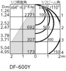 ODELIC ǥå ١饤 XL501014P1B ̿2