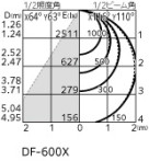 ODELIC ǥå ١饤 XL501014P1C ̿2