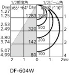 ODELIC ǥå ١饤 XL501016P1D ̿2