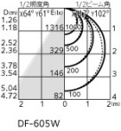 ODELIC ǥå ١饤 XL501054P1D ̿2