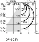 ODELIC ǥå ١饤 XL501054P1E ̿2