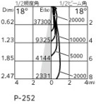 ODELIC ǥå ١饤 XG454047 ̿1