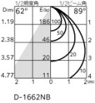 ODELIC ǥå 饤 OD361062R ̿4