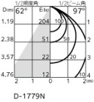 ODELIC ǥå 饤 OD361170R ̿4