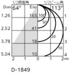 ODELIC ǥå 饤 OD361235BCR ̿5