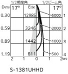 ODELIC ǥå ݥåȥ饤 OS030012HBC ̿4