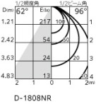 ODELIC ǥå Х롼饤 OD361199R ̿4