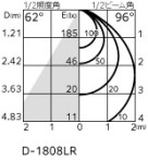 ODELIC ǥå Х롼饤 OD361200R ̿4