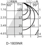 ODELIC ǥå Х롼饤 OD361201R ̿4