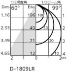 ODELIC ǥå Х롼饤 OD361202R ̿4