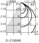 ODELIC ǥå Х롼饤 OD361475R ̿3