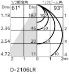 ODELIC ǥå Х롼饤 OD361476R ̿3