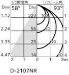 ODELIC ǥå Х롼饤 OD361477R ̿3