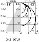 ODELIC ǥå Х롼饤 OD361478R ̿3