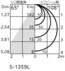 ODELIC ǥå ݥåȥ饤 OS256406R ̿5