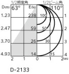 ODELIC ǥå 饤 OD361513BCR ̿4