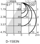 ODELIC ǥå ƥꥢ饤 OD261867NR ̿2