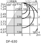 ODELIC ǥå ١饤 OL291647CR ̿4