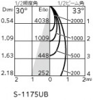 ODELIC ǥå ݥåȥ饤 XS512123HBC1 ̿4