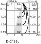 ODELIC �����ǥ�å� LED ������饤�� OD361120R �̿�4