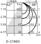 ODELIC ǥå LED 饤 OD361573CR ̿4