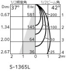 ODELIC �����ǥ�å� LED �������ƥꥢ�饤�� OG254928R1 �̿�1