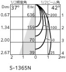 ODELIC �����ǥ�å� LED �������ƥꥢ�饤�� OG254929R1 �̿�1