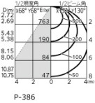 ODELIC ǥå LED ١饤 XL501064BC ̿2