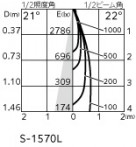 ODELIC �����ǥ�å� ������饤�� OD058088P1 �̿�2