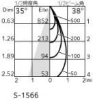 ODELIC �����ǥ�å� ������饤�� OD058089BR �̿�4