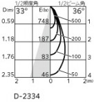 ODELIC �����ǥ�å� ������饤�� OD058096BR �̿�4