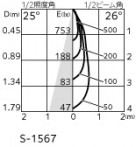 ODELIC �����ǥ�å� ������饤�� OD058097BR �̿�4