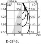 ODELIC �����ǥ�å� ������饤�� OD058113P1 �̿�4