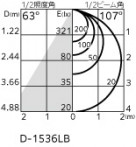 ODELIC �����ǥ�å� �������ƥꥢ�饤�� OD261790R �̿�1