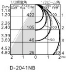 ODELIC �����ǥ�å� �������ƥꥢ�饤�� OD261837R �̿�4