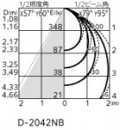 ODELIC �����ǥ�å� �������ƥꥢ�饤�� OD261839R �̿�4