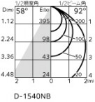 ODELIC �����ǥ�å� �������ƥꥢ�饤�� OD261986R �̿�1