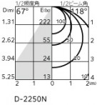 ODELIC �����ǥ�å� ������饤�� OD361203PR �̿�4