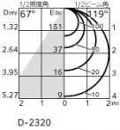 ODELIC �����ǥ�å� ������饤�� OD361204CR �̿�4