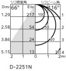 ODELIC �����ǥ�å� ������饤�� OD361229PR �̿�4