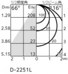 ODELIC �����ǥ�å� ������饤�� OD361229PR �̿�5