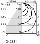 ODELIC �����ǥ�å� ������饤�� OD361234CR �̿�4