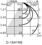 ODELIC �����ǥ�å� �������ƥꥢ�饤�� OD361517R �̿�2