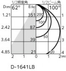 ODELIC �����ǥ�å� �������ƥꥢ�饤�� OD361518R �̿�2