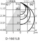 ODELIC �����ǥ�å� �������ƥꥢ�饤�� OD361520R �̿�2