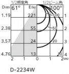 ODELIC �����ǥ�å� �������ƥꥢ�饤�� OD361529WR �̿�4