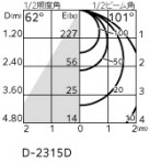 ODELIC �����ǥ�å� ������饤�� OD361675BR �̿�5