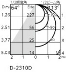 ODELIC �����ǥ�å� ������饤�� OD361678BR �̿�5