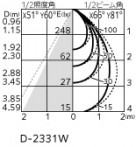 ODELIC �����ǥ�å� ������饤�� OD361698R �̿�4